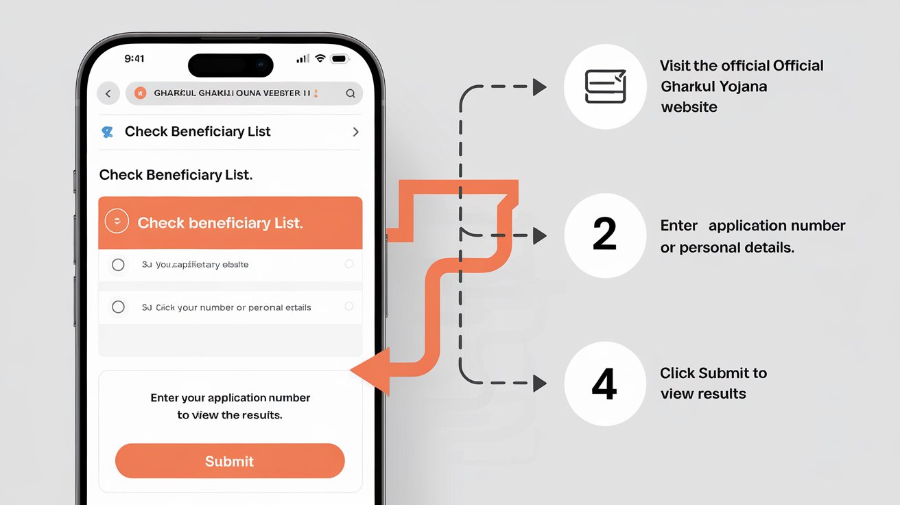 How to Check Your Name on Gharkul Yojana List